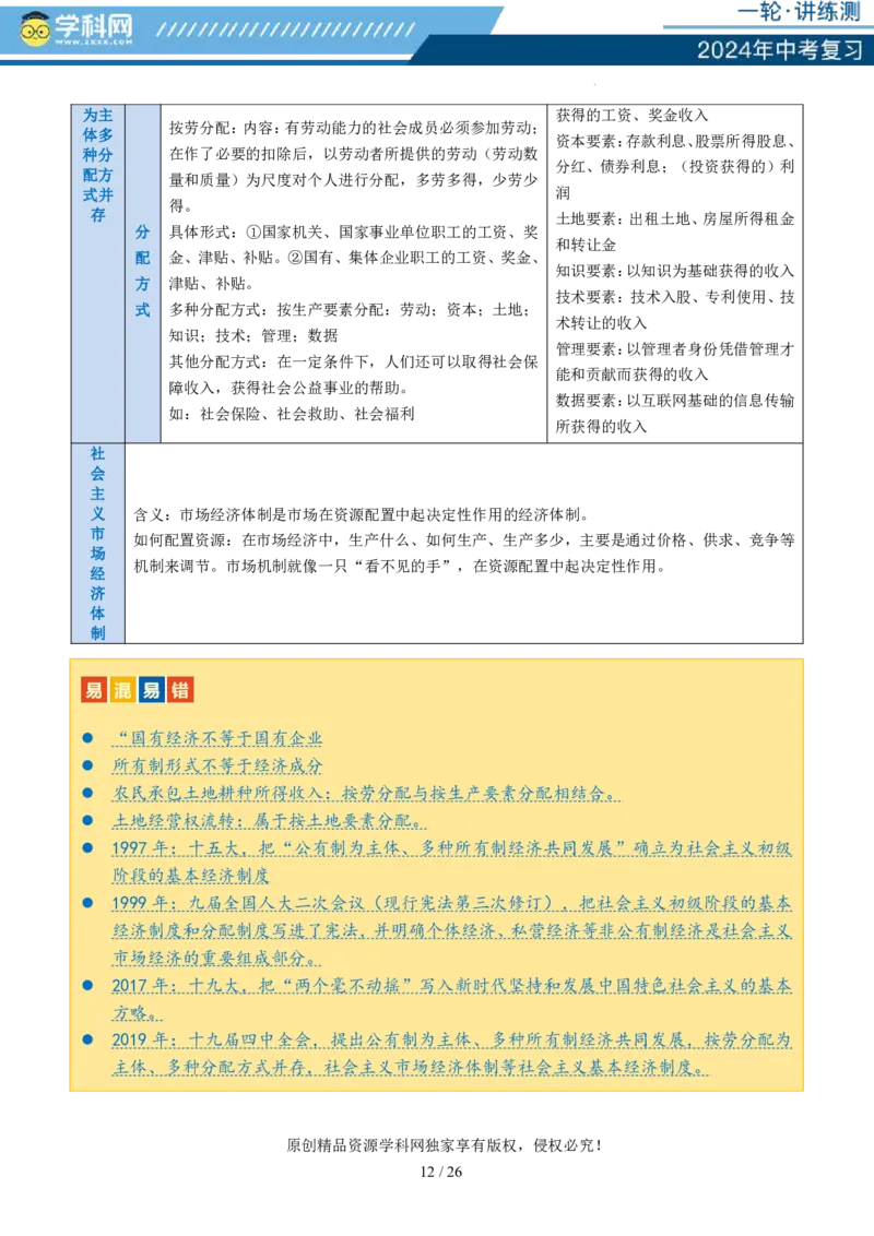 专题14人民当家作主（讲义）_02中考总复习（2026版更新中）_07-道法-中考总复习_2024年中考复习资料_一轮复习_2024年中考道德与法治一轮复习讲练测（全国通用）_配套讲义