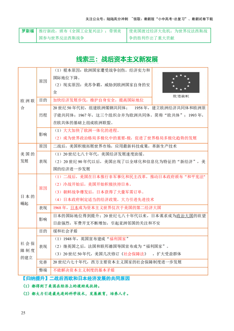 专题13蜕变之路：资本主义发展的历史演进（讲练）（解析版）_02中考总复习（2026版更新中）_06-历史-中考总复习_2025年中考复习资料_2025中考二轮课件ppt+讲义+练习历史_讲义+练习