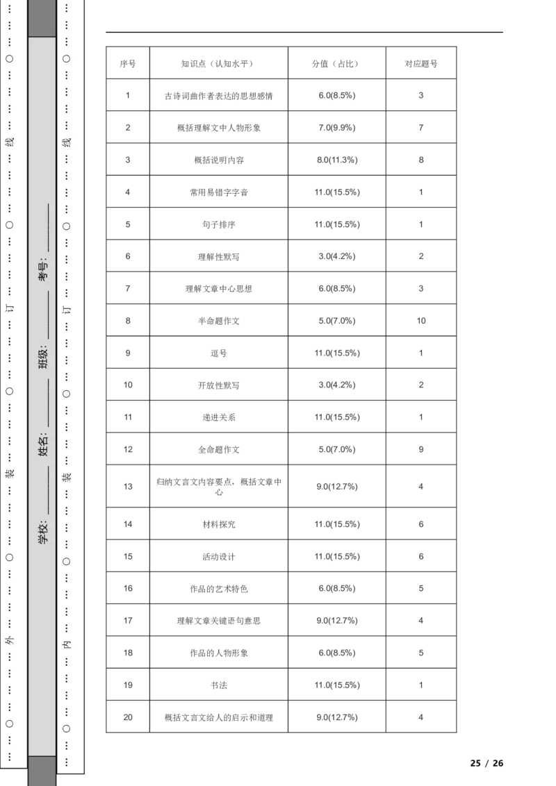 北京市房山区2019-2020学年八年级上学期语文期末试卷附解析(1)_北京初中期末题_C605-京七八九_B语文七八九_北京语文八上_2022-2023以前
