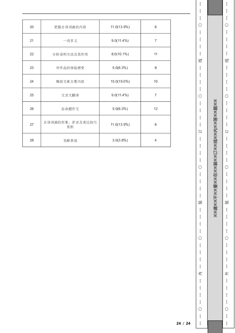 北京市朝阳区2020-2021学年八年级上学期语文期末试卷附解析(1)_北京初中期末题_C605-京七八九_B语文七八九_北京语文八上_2022-2023以前