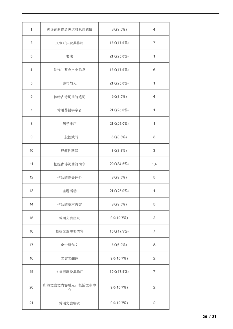 北京市丰台区2018-2019学年八年级下学期语文期末考试试卷解析版(1)_北京初中期末题_C605-京七八九_B语文七八九_北京语文八下_2022-2023前