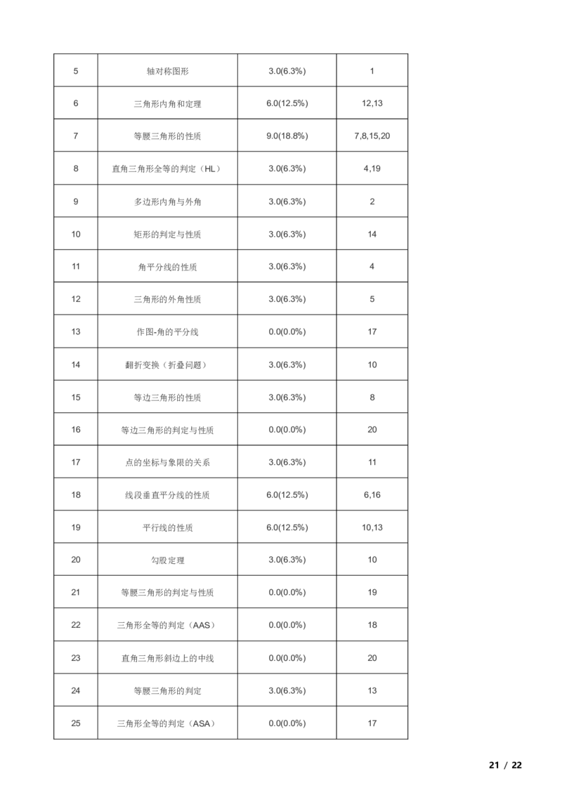 北京市海淀区首都师大附中2023-2024学年八年级上学期月考数学试卷（10月份）解析版(1)_北京初中期末题_C605-京七八九_B京市数学七八九_北京数学八上_2023-2024
