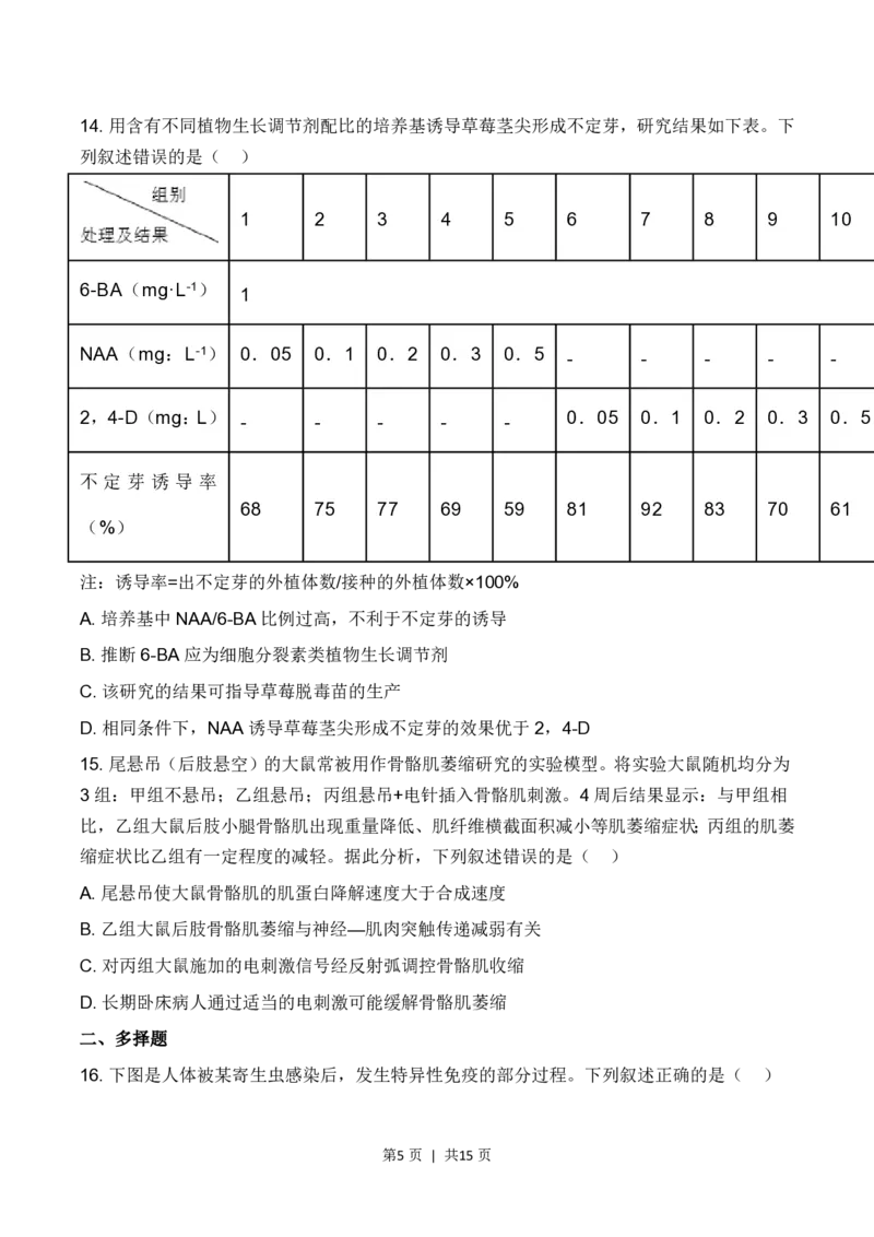 2023年高考生物试卷（辽宁）（答案卷）_A1502026各地模拟卷（超值！）_赠送：2008-2024全套高考真题_高考生物真题_新&middot;PDF版2008-2024&middot;高考生物真题_版本3：生物（按年份分类）2008-2024