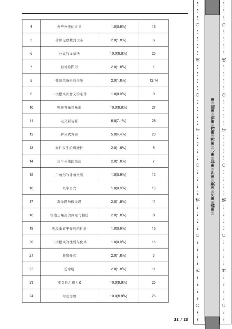 北京市平谷区2022-2023学年八年级上学期数学期末试卷解析版(1)_北京初中期末题_C605-京七八九_B京市数学七八九_北京数学八上_2022-2023