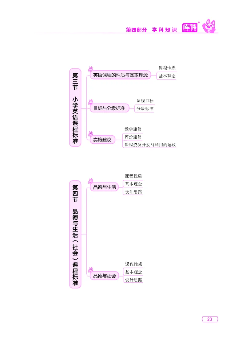 (3)小学科目二思维导图_23-32_教资备考_2026上_小学（科1+科2）_06.思维导图_KK版思维导图