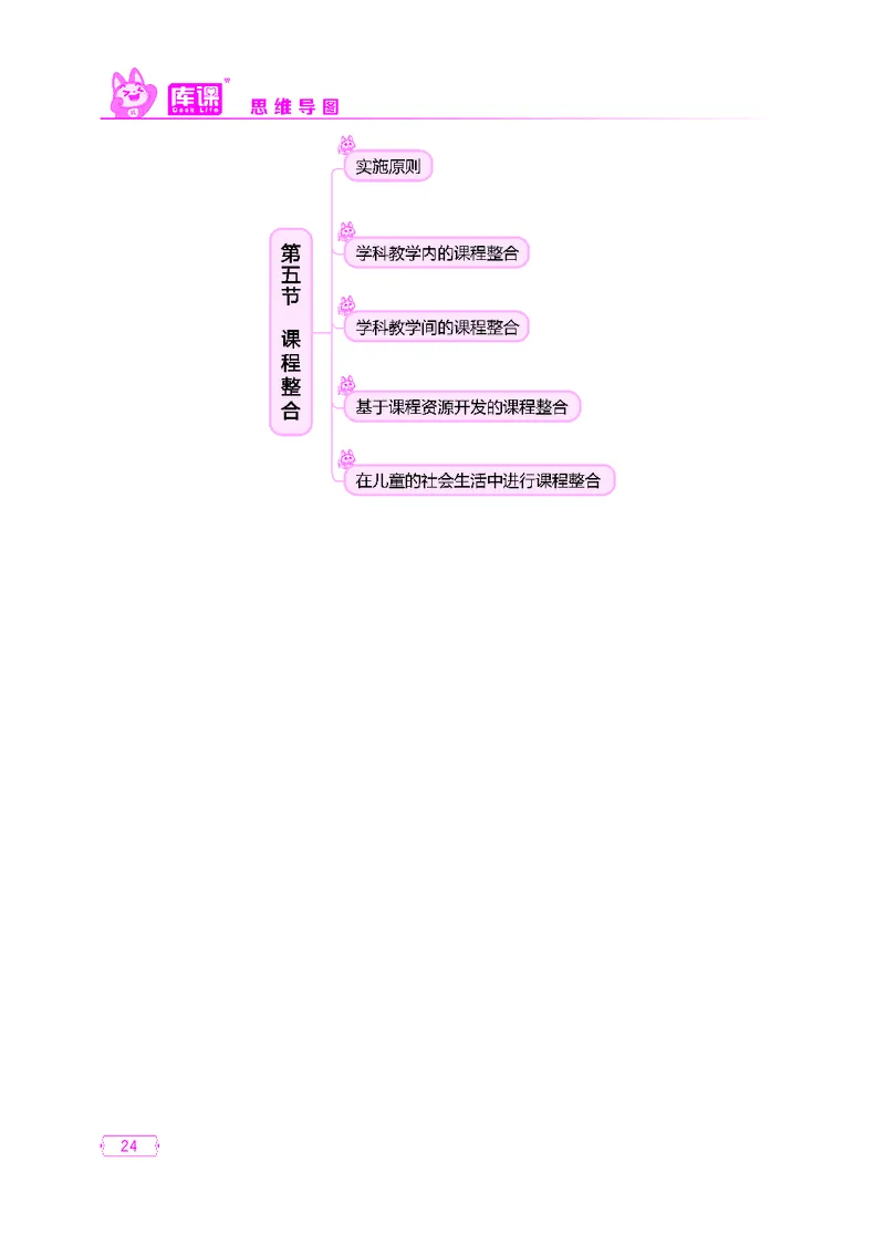 (3)小学科目二思维导图_23-32_教资备考_2026上_小学（科1+科2）_06.思维导图_KK版思维导图