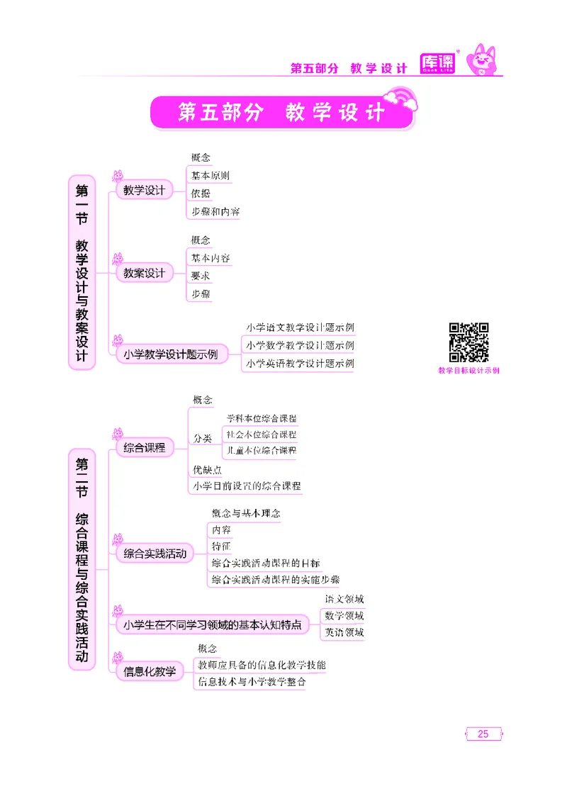 (3)小学科目二思维导图_23-32_教资备考_2026上_小学（科1+科2）_06.思维导图_KK版思维导图