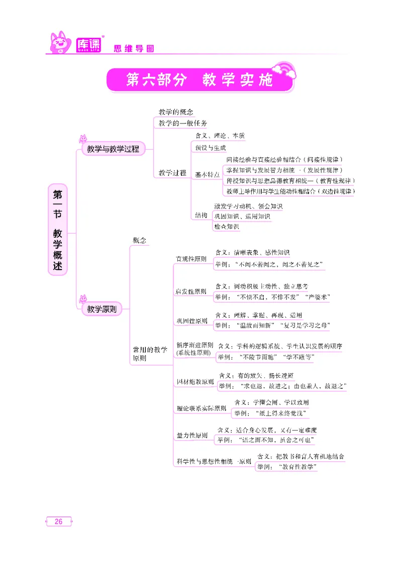 (3)小学科目二思维导图_23-32_教资备考_2026上_小学（科1+科2）_06.思维导图_KK版思维导图