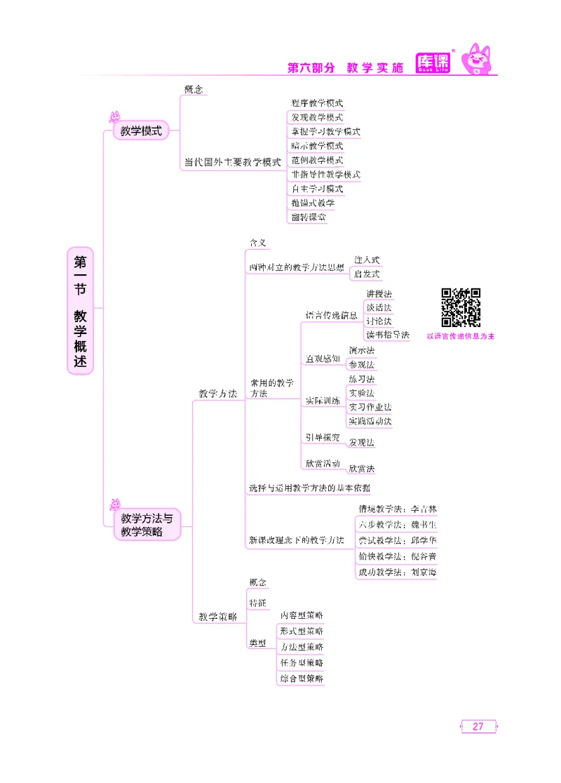 (3)小学科目二思维导图_23-32_教资备考_2026上_小学（科1+科2）_06.思维导图_KK版思维导图