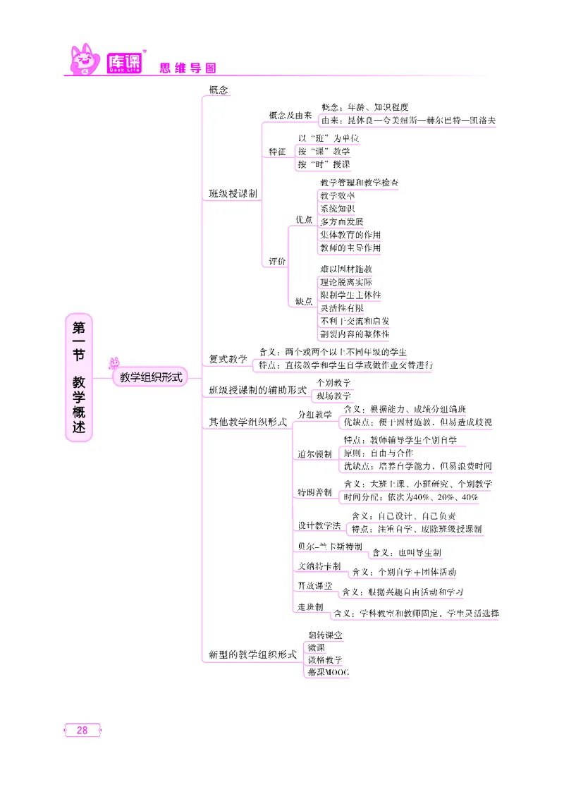 (3)小学科目二思维导图_23-32_教资备考_2026上_小学（科1+科2）_06.思维导图_KK版思维导图
