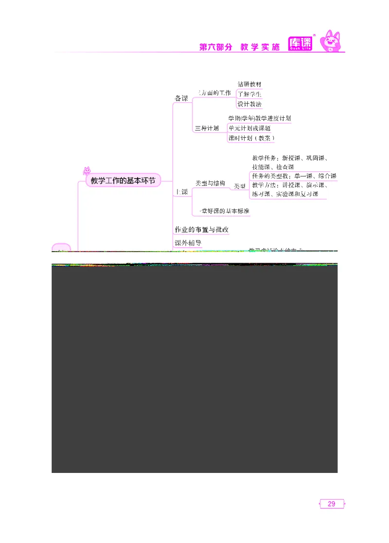 (3)小学科目二思维导图_23-32_教资备考_2026上_小学（科1+科2）_06.思维导图_KK版思维导图