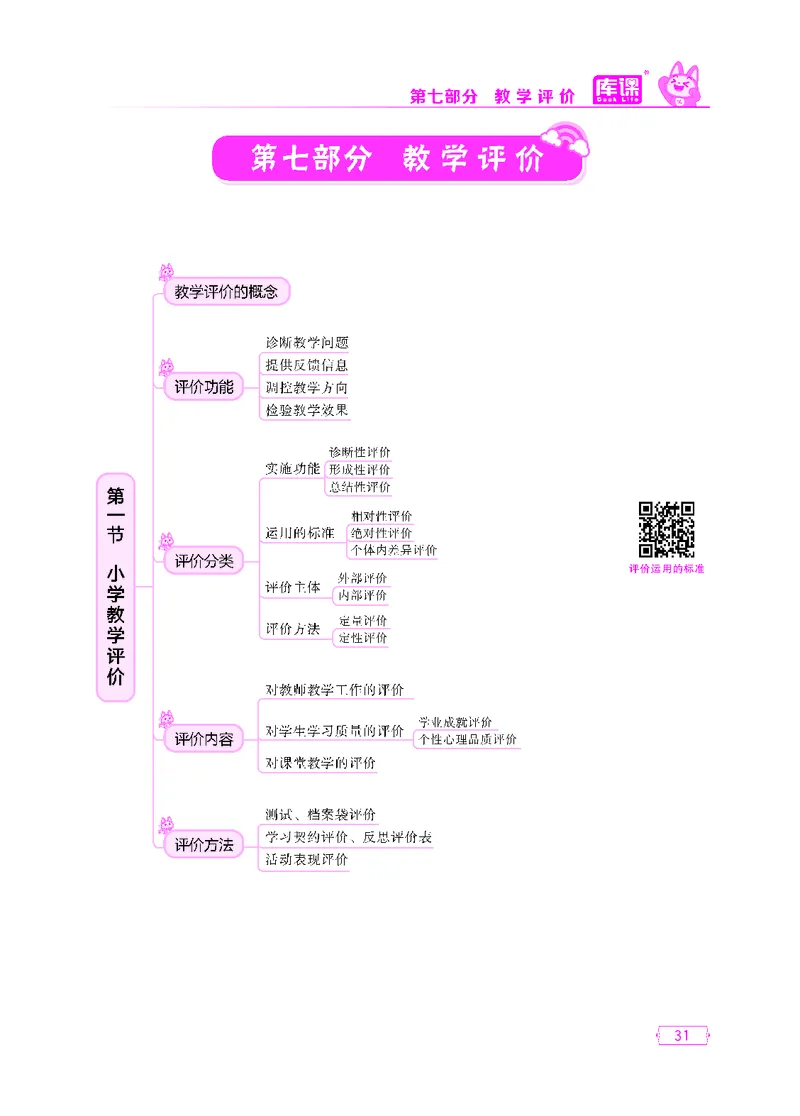 (3)小学科目二思维导图_23-32_教资备考_2026上_小学（科1+科2）_06.思维导图_KK版思维导图
