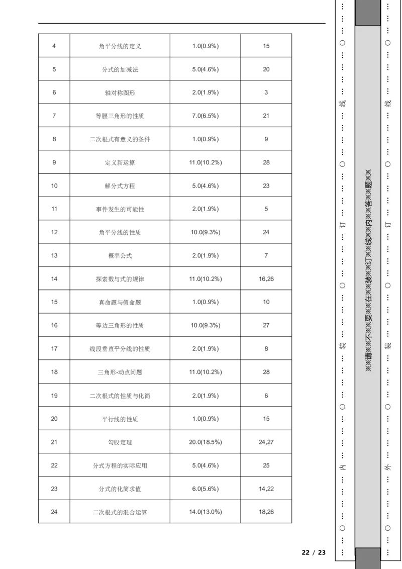 北京市石景山区2021-2022学年八年级上学期期末数学试题解析版(1)_北京初中期末题_C605-京七八九_B京市数学七八九_北京数学八上_2022-2023前