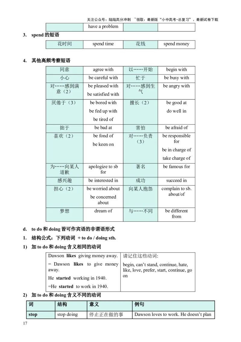 专题14非谓语动词知识梳理-口袋书2024年中考英语一轮复习知识清单（全国通用）（原卷版）_02中考总复习（2026版更新中）_03-英语-中考总复习_2024年中考复习资料_一轮复习