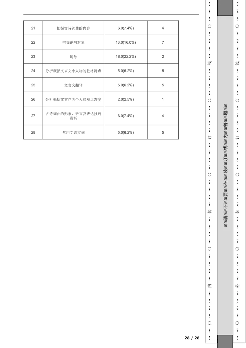 北京市西城区2019-2020学年八年级上学期语文期末考试试卷附解析(1)_北京初中期末题_C605-京七八九_B语文七八九_北京语文八上_2022-2023以前