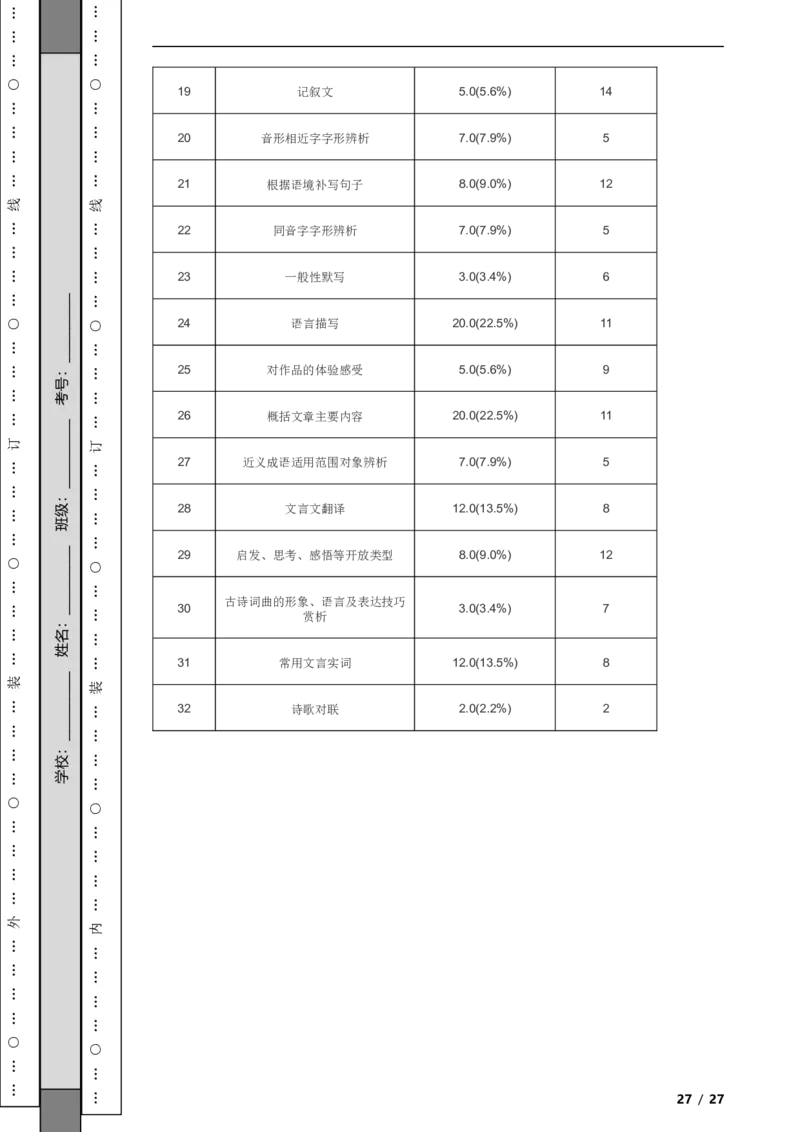 北京市朝阳区2020-2021学年九年级上学期语文期末试卷附解析(1)_北京初中期末题_C605-京七八九_B语文七八九_北京9上语文_2019-2022