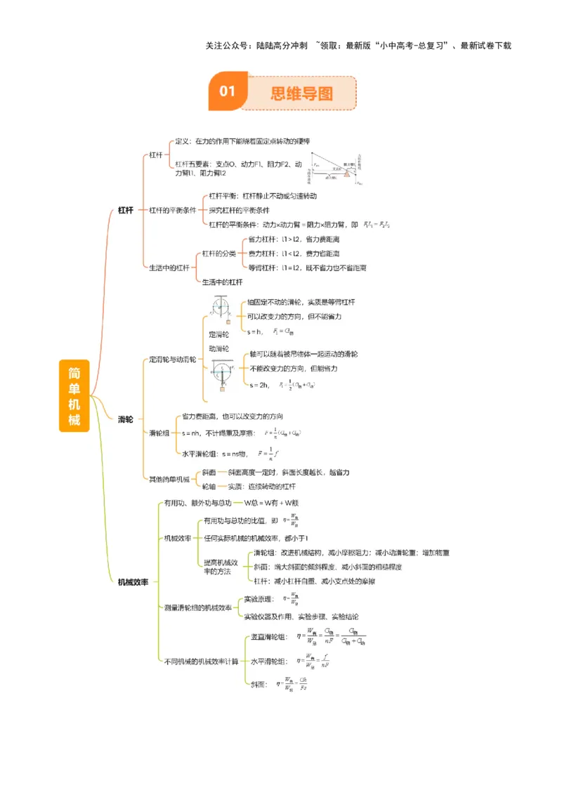 专题13简单机械（3大模块知识清单+5个易混易错+5种方法技巧+典例真题精析）（原卷版）_02中考总复习（2026版更新中）_04-物理-中考总复习_2025年中考复习资料_2025年中考物理一轮知识梳理