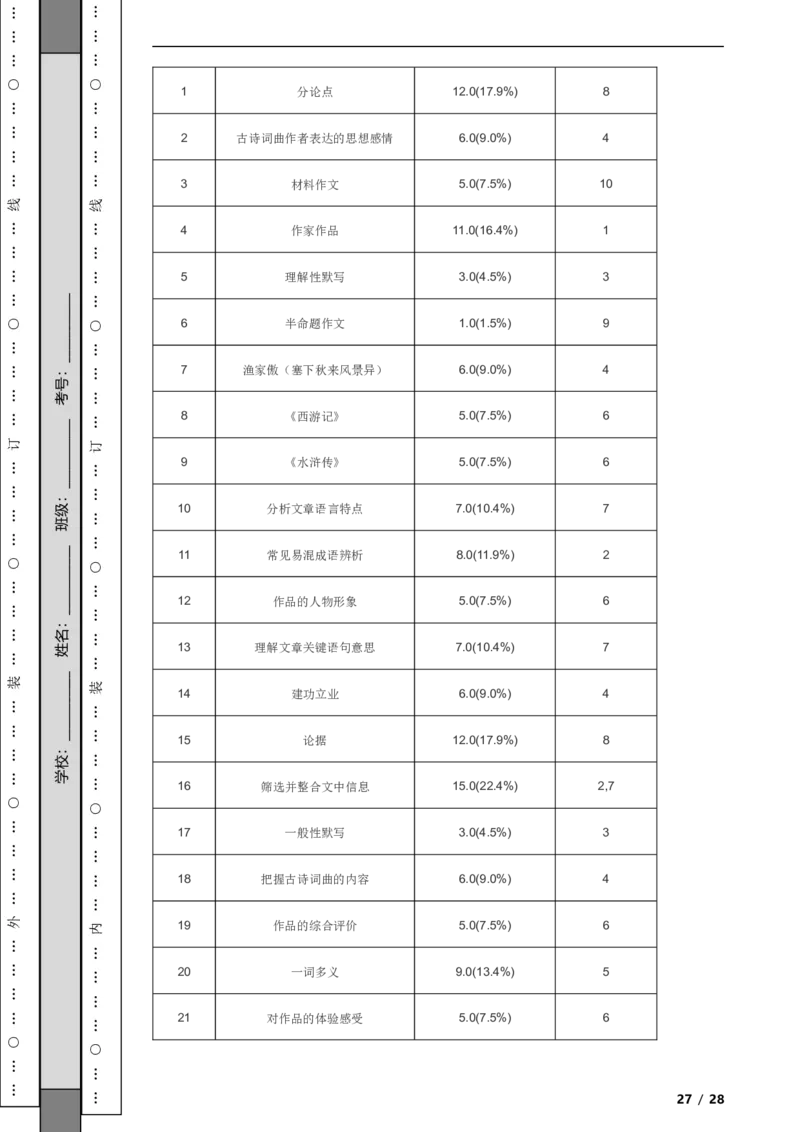 北京市顺义区2019-2020学年九年级上学期语文期末考试试卷附解析(1)_北京初中期末题_C605-京七八九_B语文七八九_北京9上语文_2019-2022