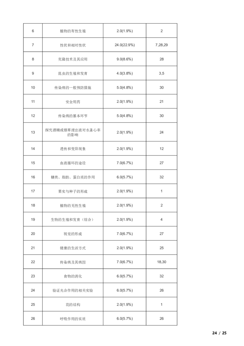 北京市东城区2017～2018学年八年级下学期生物期末考试试卷解析版(1)_北京初中期末题_C605-京七八九_B京生物七八九_北京八下生物