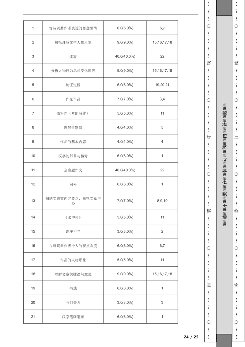 北京市朝阳区2021-2022学年九年级上学期语文期末统一检测试卷附解析(1)_北京初中期末题_C605-京七八九_B语文七八九_北京9上语文_2019-2022