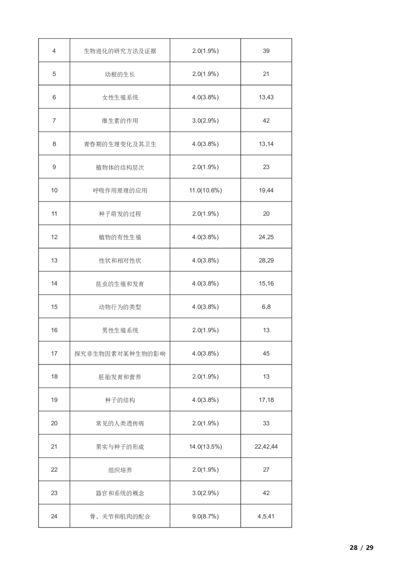 北京市平谷区2018-2019学年八年级上学期生物期末考试试卷附解析(1)_北京初中期末题_C605-京七八九_B京生物七八九_北京八上生物_2022-2023前