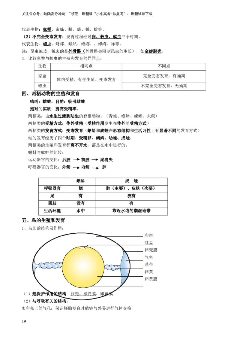 专题13生物的生殖和发育（解析版）_02中考总复习（2026版更新中）_08-生物-中考总复习_2024年中考复习资料_专项复习_备战2024年中考生物真题题源解密