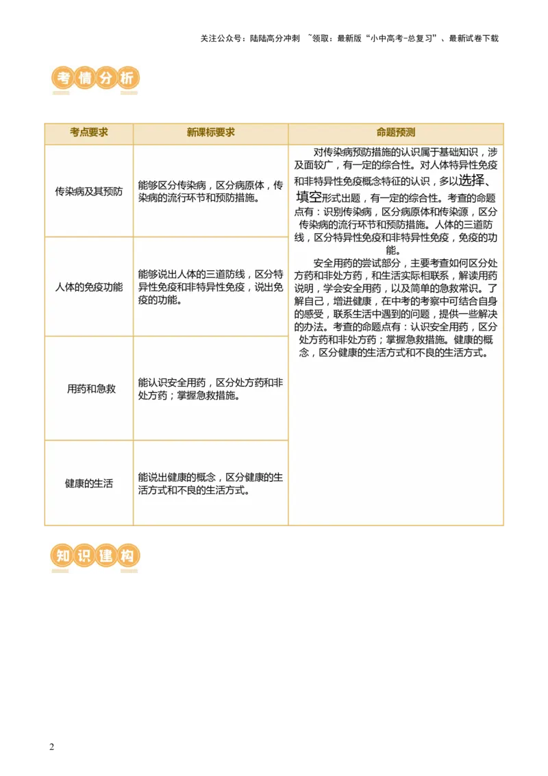 专题15健康地生活（讲义）（原卷版）_02中考总复习（2026版更新中）_08-生物-中考总复习_2024年中考复习资料_一轮复习_❤2024年中考生物一轮复习讲练测（全国通用）_讲义