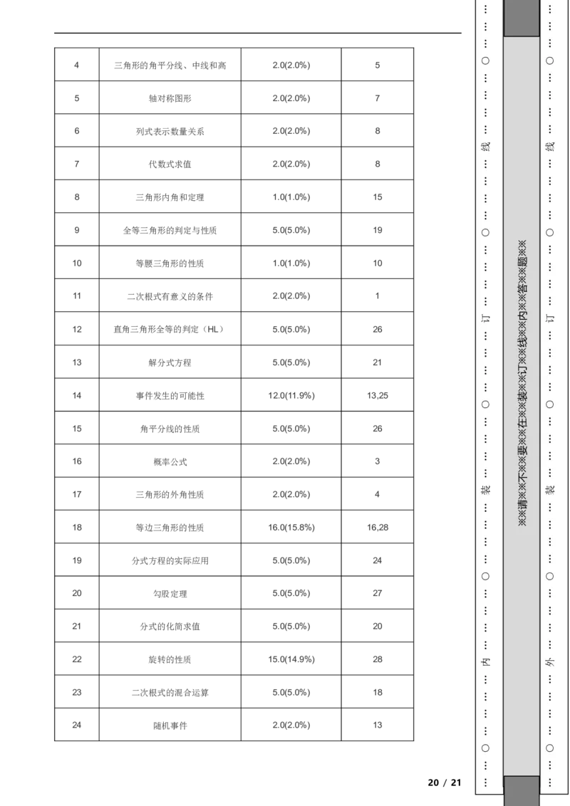 北京市房山区2021-2022学年八年级上学期期末数学试题解析版(1)_北京初中期末题_C605-京七八九_B京市数学七八九_北京数学八上_2022-2023前