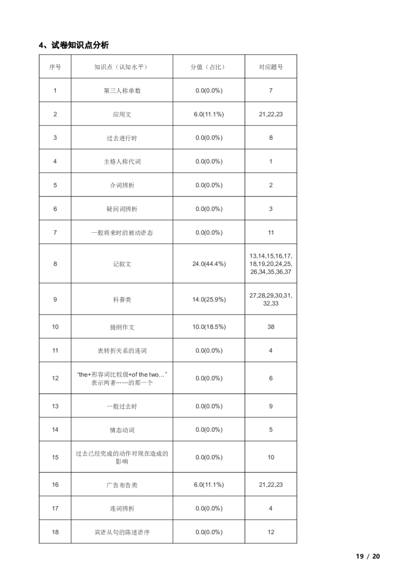 北京市昌平区南小兴十马阳融合学区2023-2024学年九年级上学期期中英语试题解析版(1)_北京初中期末题_C605-京七八九_B京英语七八九_北京英语九上_2023-2024