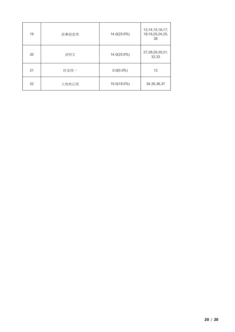 北京市昌平区南小兴十马阳融合学区2023-2024学年九年级上学期期中英语试题解析版(1)_北京初中期末题_C605-京七八九_B京英语七八九_北京英语九上_2023-2024