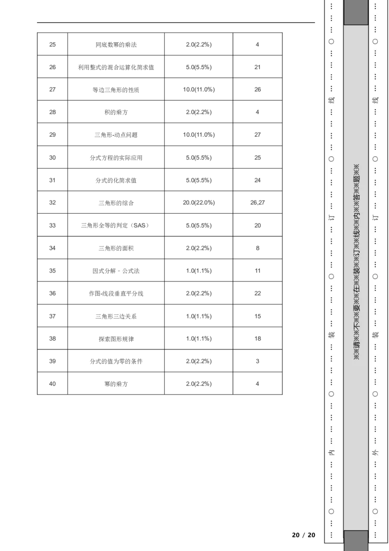 北京市东城区2020-2021学年八年级上学期数学期末试卷解析版(1)_北京初中期末题_C605-京七八九_B京市数学七八九_北京数学八上_2022-2023前