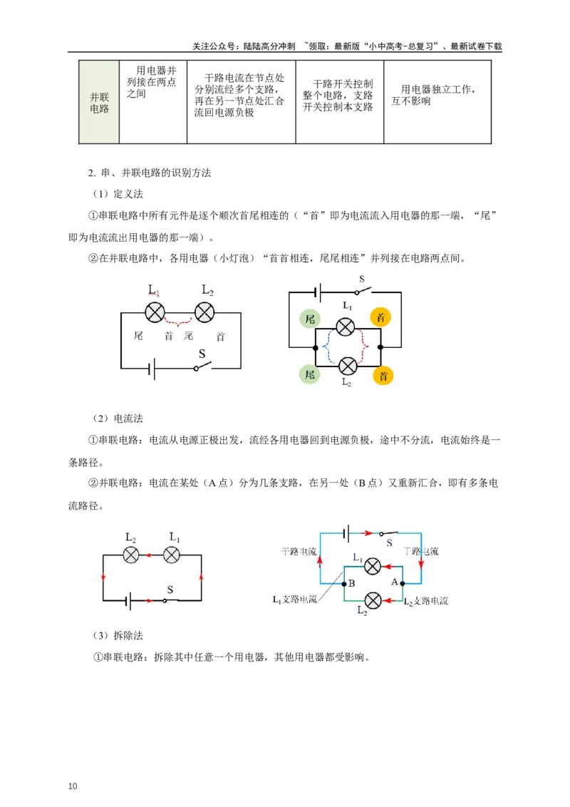 专题14电路基础（知识梳理+典例+练习）-2024物理中考一轮复习精品资料（教师版）_02中考总复习（2026版更新中）_04-物理-中考总复习_2024年中考复习资料_一轮复习_配套练习