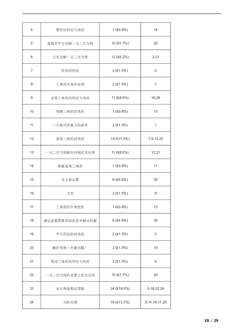 北京市西城区2018-2019学年八年级下学期数学期末考试试卷解析版(1)_北京初中期末题_C605-京七八九_B京市数学七八九_北京数学八下_2023前