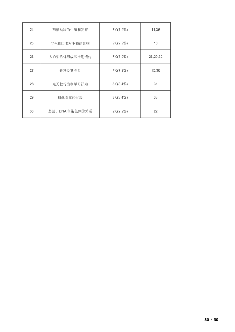 北京市延庆区2020-2021学年八年级上学期生物期中考试试卷附解析(1)_北京初中期末题_C605-京七八九_B京生物七八九_北京八上生物_2022-2023前