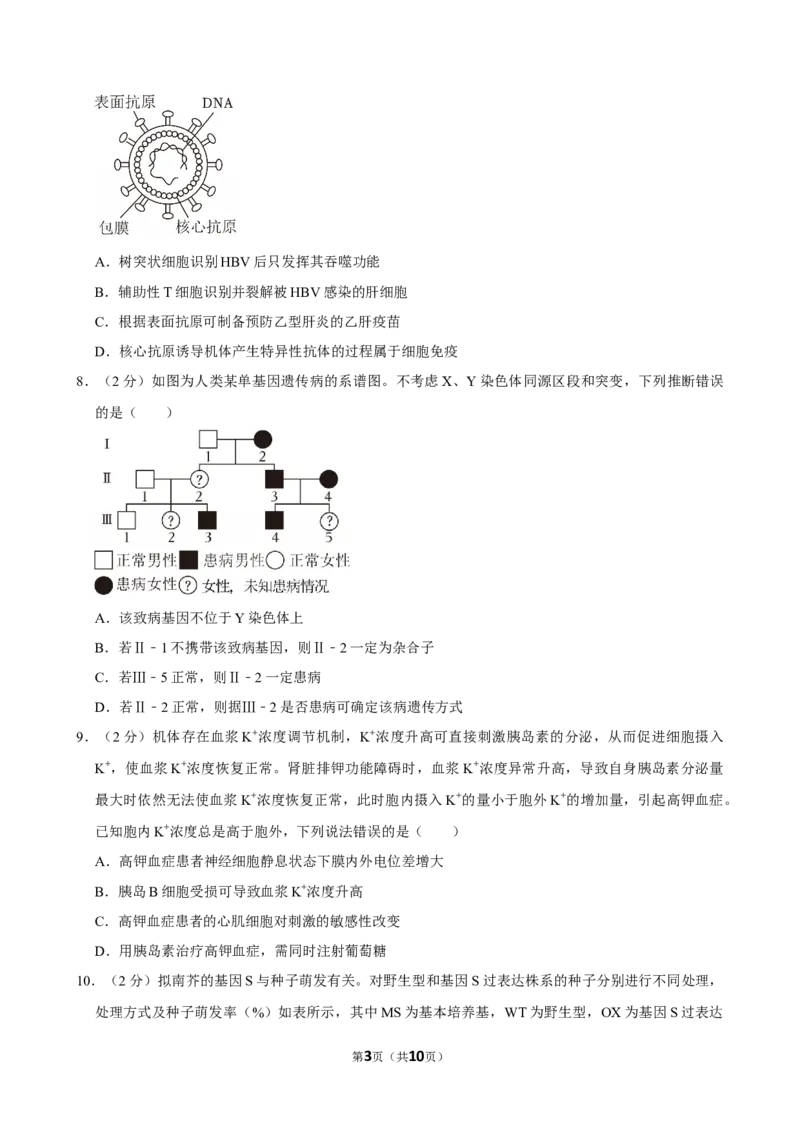 2024年高考生物真题（山东自主命题）（原卷版）_全国卷+地方卷_6.生物_1.生物高考真题试卷_2024年高考-生物_2024年山东自主命题-生物