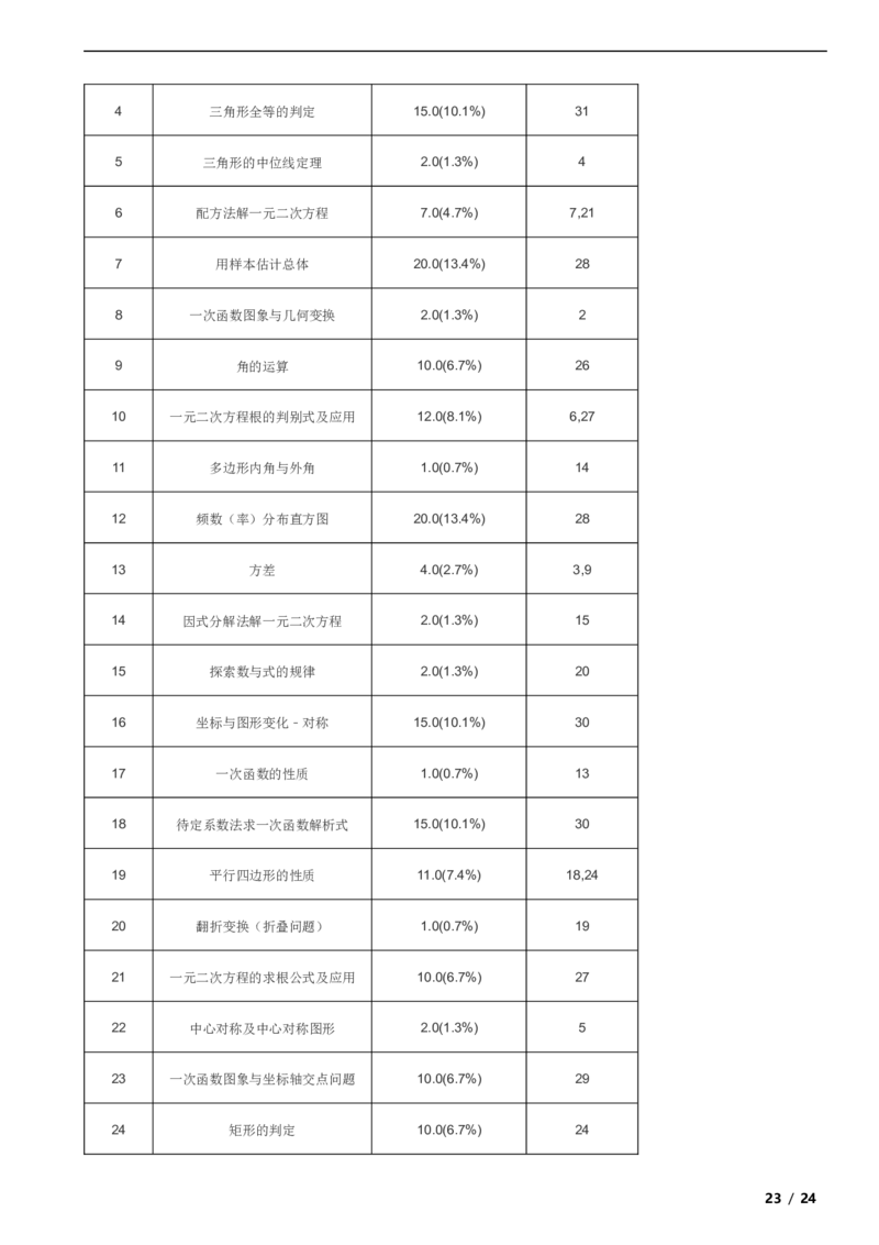 北京市顺义区2020-2021学年八年级下学期期末数学试卷解析版(1)_北京初中期末题_C605-京七八九_B京市数学七八九_北京数学八下_2023前