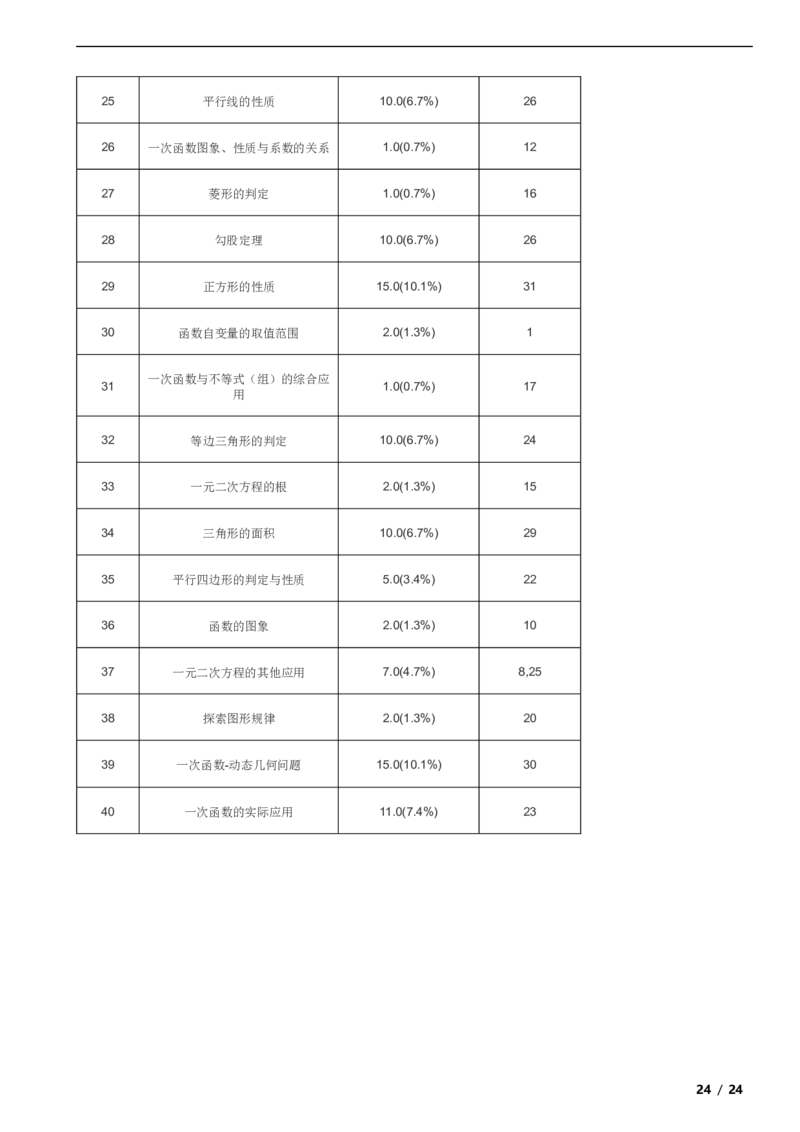 北京市顺义区2020-2021学年八年级下学期期末数学试卷解析版(1)_北京初中期末题_C605-京七八九_B京市数学七八九_北京数学八下_2023前