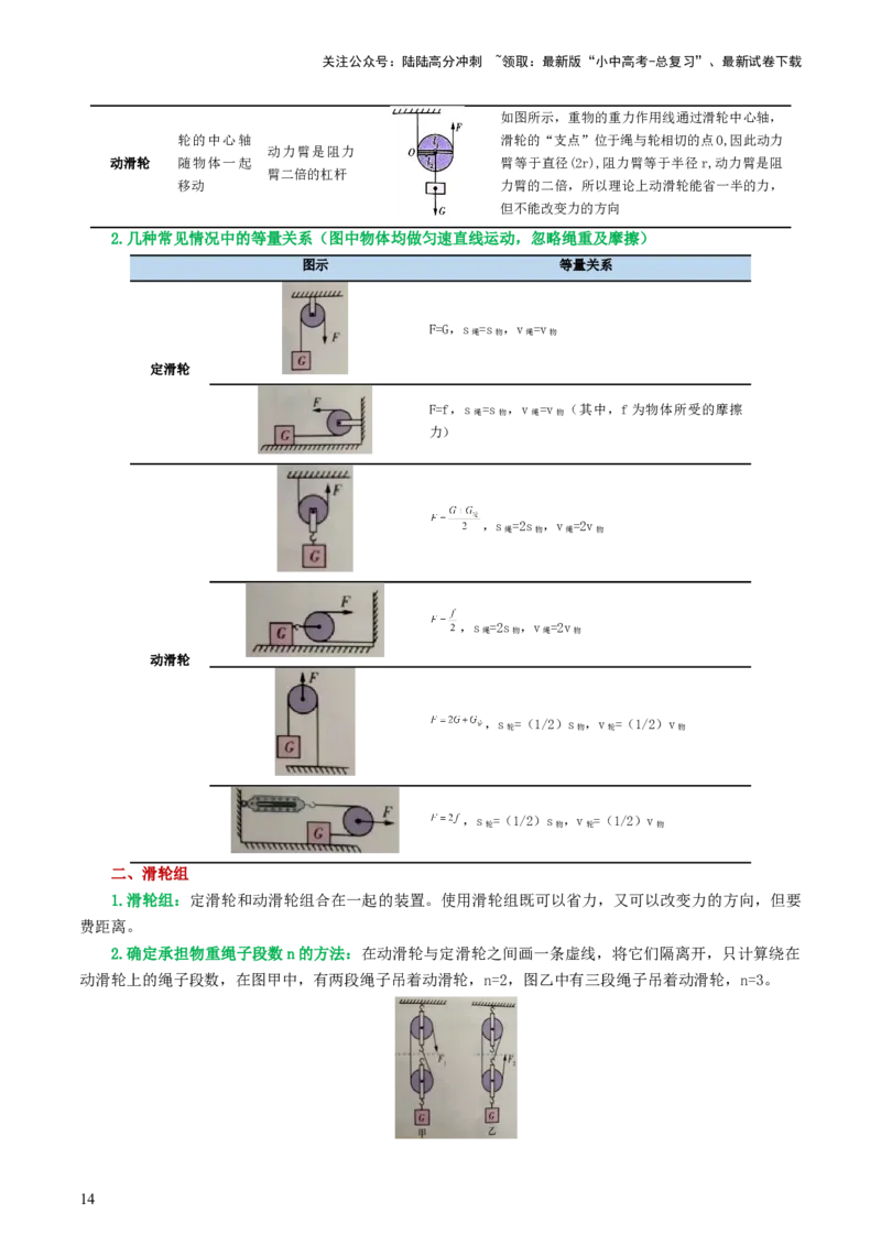 专题13简单机械（2考点+8考向）（讲义）（解析版）_02中考总复习（2026版更新中）_04-物理-中考总复习_2024年中考复习资料_一轮复习_配套讲义（原卷版+解析版）