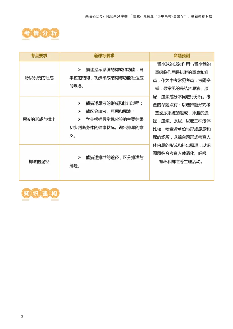 专题13人体内废物的排出（讲义）（原卷版）_02中考总复习（2026版更新中）_08-生物-中考总复习_2024年中考复习资料_一轮复习_❤2024年中考生物一轮复习讲练测（全国通用）_讲义