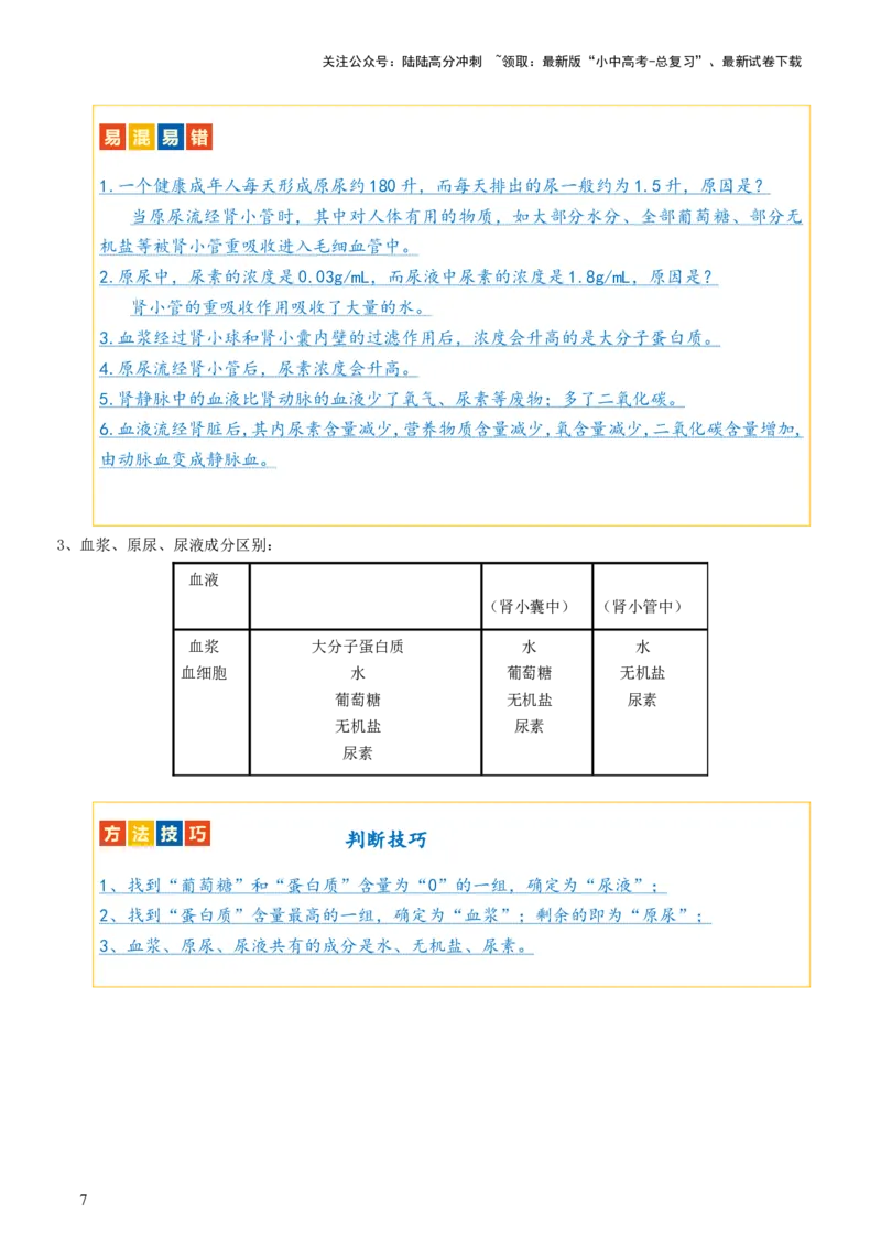 专题13人体内废物的排出（讲义）（原卷版）_02中考总复习（2026版更新中）_08-生物-中考总复习_2024年中考复习资料_一轮复习_❤2024年中考生物一轮复习讲练测（全国通用）_讲义