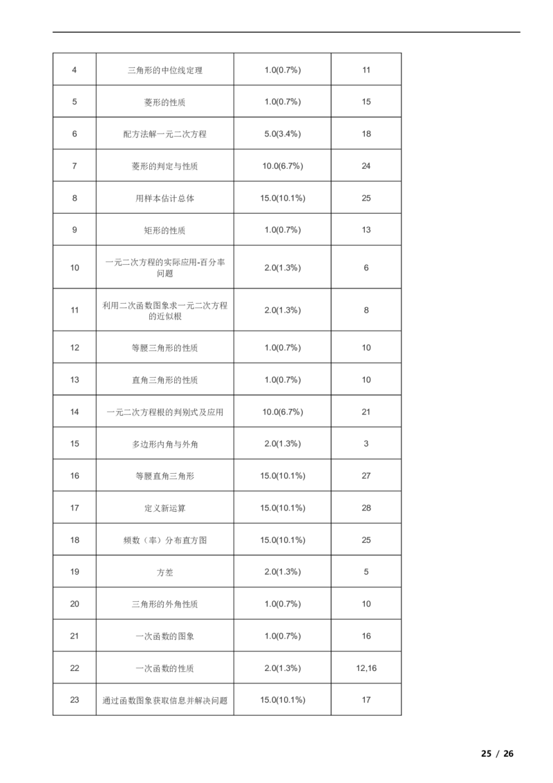 北京市昌平区2020-2021学年八年级下学期期末数学试题解析版(1)_北京初中期末题_C605-京七八九_B京市数学七八九_北京数学八下_2023前