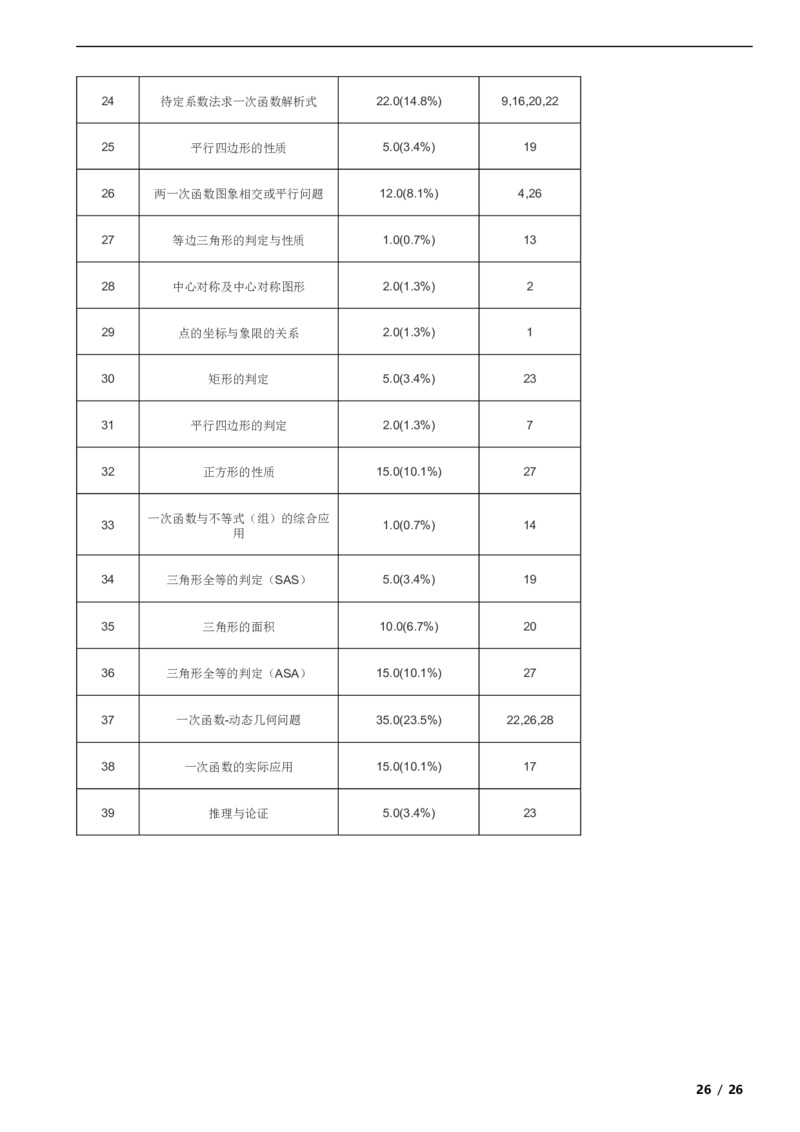北京市昌平区2020-2021学年八年级下学期期末数学试题解析版(1)_北京初中期末题_C605-京七八九_B京市数学七八九_北京数学八下_2023前