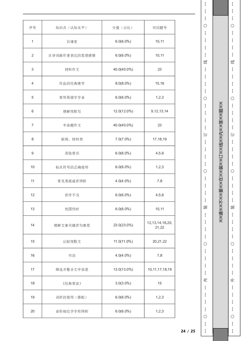 北京市东城区2022-2023学年八年级下学期语文期末试卷解析版(1)_北京初中期末题_C605-京七八九_B语文七八九_北京语文八下_2022-2023