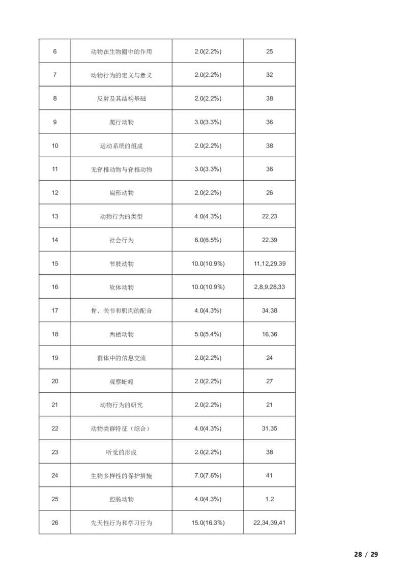 北京市海淀区2019-2020学年八年级上学期生物期中考试试卷附解析(1)_北京初中期末题_C605-京七八九_B京生物七八九_北京八上生物_2022-2023前