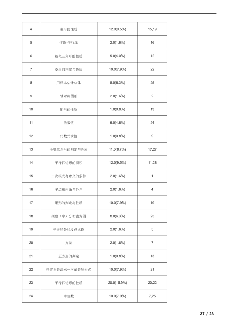 北京市门头沟区2018-2019学年八年级下学期数学期末考试试卷解析版(1)_北京初中期末题_C605-京七八九_B京市数学七八九_北京数学八下_2023前