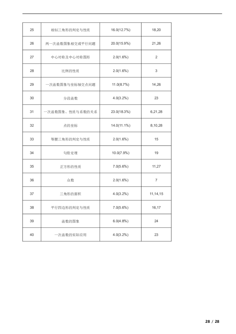北京市门头沟区2018-2019学年八年级下学期数学期末考试试卷解析版(1)_北京初中期末题_C605-京七八九_B京市数学七八九_北京数学八下_2023前