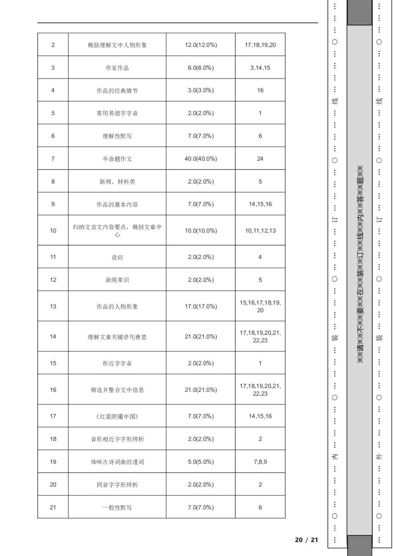 北京市朝阳区2021-2022学年八年级上学期语文期中考试试卷附解析(1)_北京初中期末题_C605-京七八九_B语文七八九_北京语文八上_2022-2023以前