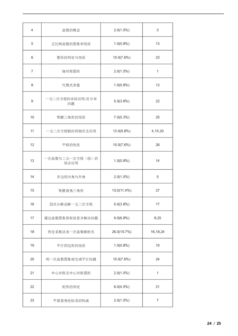 北京市密云区2019-2020学年八年级下学期数学期末试卷解析版(1)_北京初中期末题_C605-京七八九_B京市数学七八九_北京数学八下_2023前