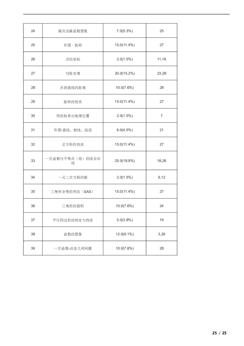北京市密云区2019-2020学年八年级下学期数学期末试卷解析版(1)_北京初中期末题_C605-京七八九_B京市数学七八九_北京数学八下_2023前