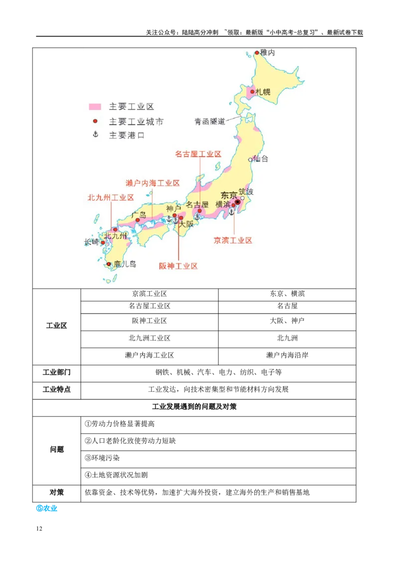 专题13日本和埃及（讲义）（原卷版）_02中考总复习（2026版更新中）_09-地理-中考总复习_2024年中考复习资料_一轮复习_❤2024年中考地理一轮复习讲练测（全国通用）_配套讲义